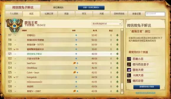 LOL小丑的变迁史，曾经的OP是如何一步步坠落的？