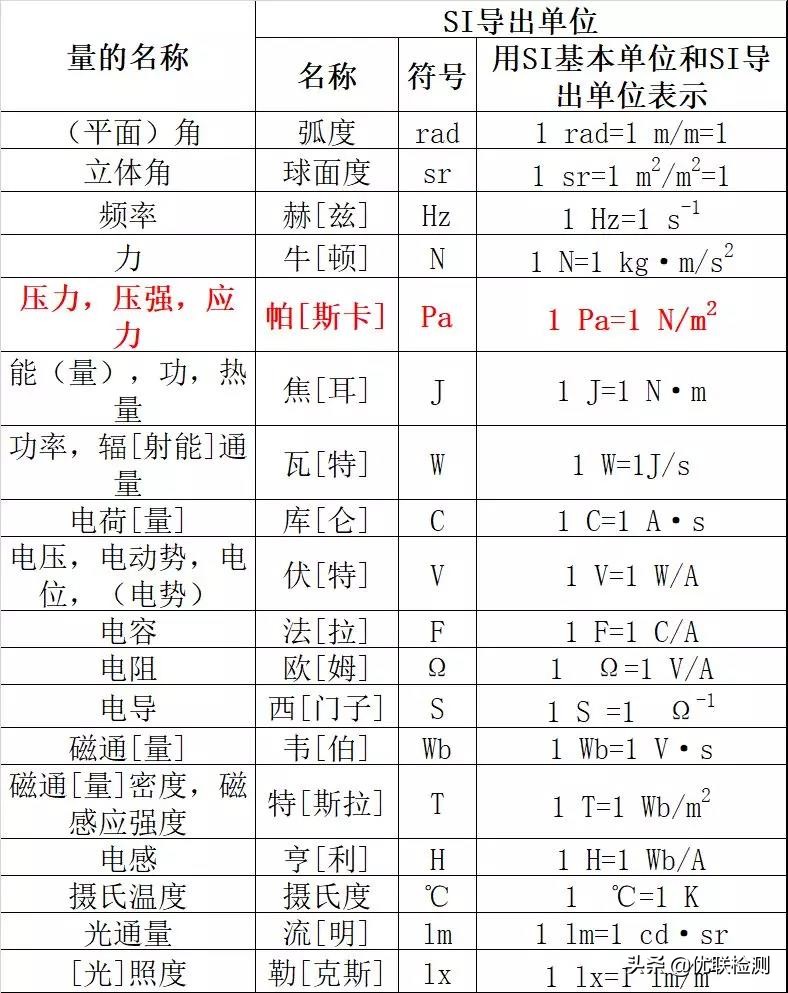 检测单位标志图片,测量精度单位符号