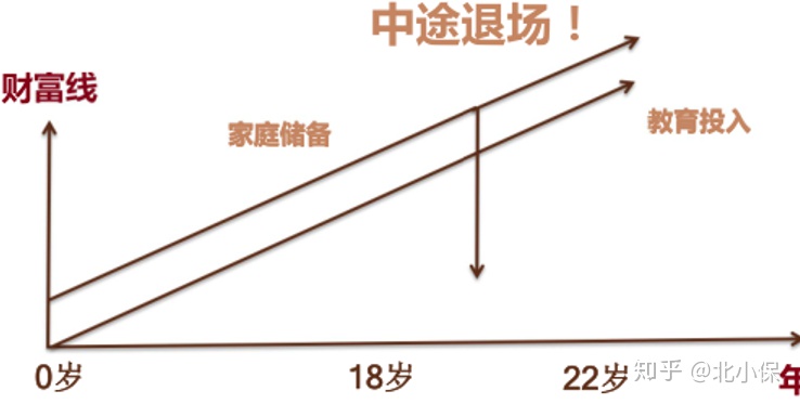 泰康成长相伴d款,泰康成长相伴保险怎么样