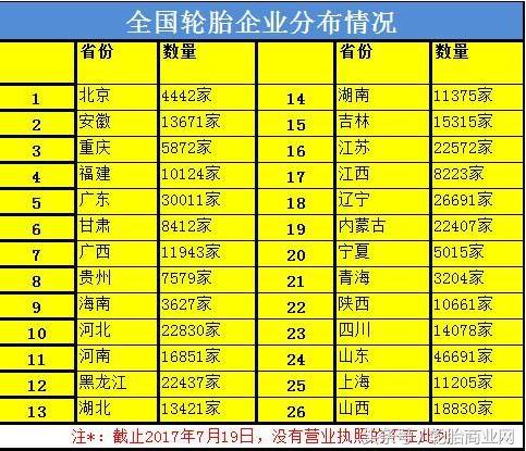 轮胎店利润怎样,轮胎的利润一般是多少