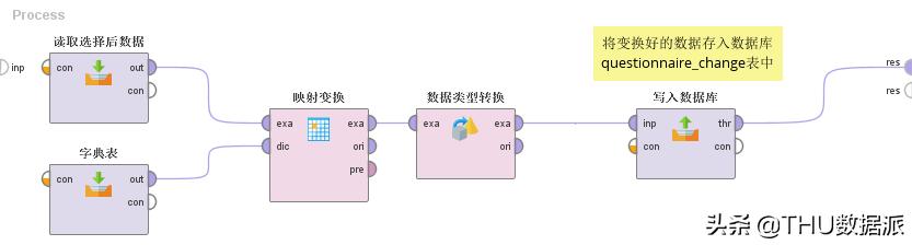 数据挖掘怎么学,手把手教你做数据挖掘