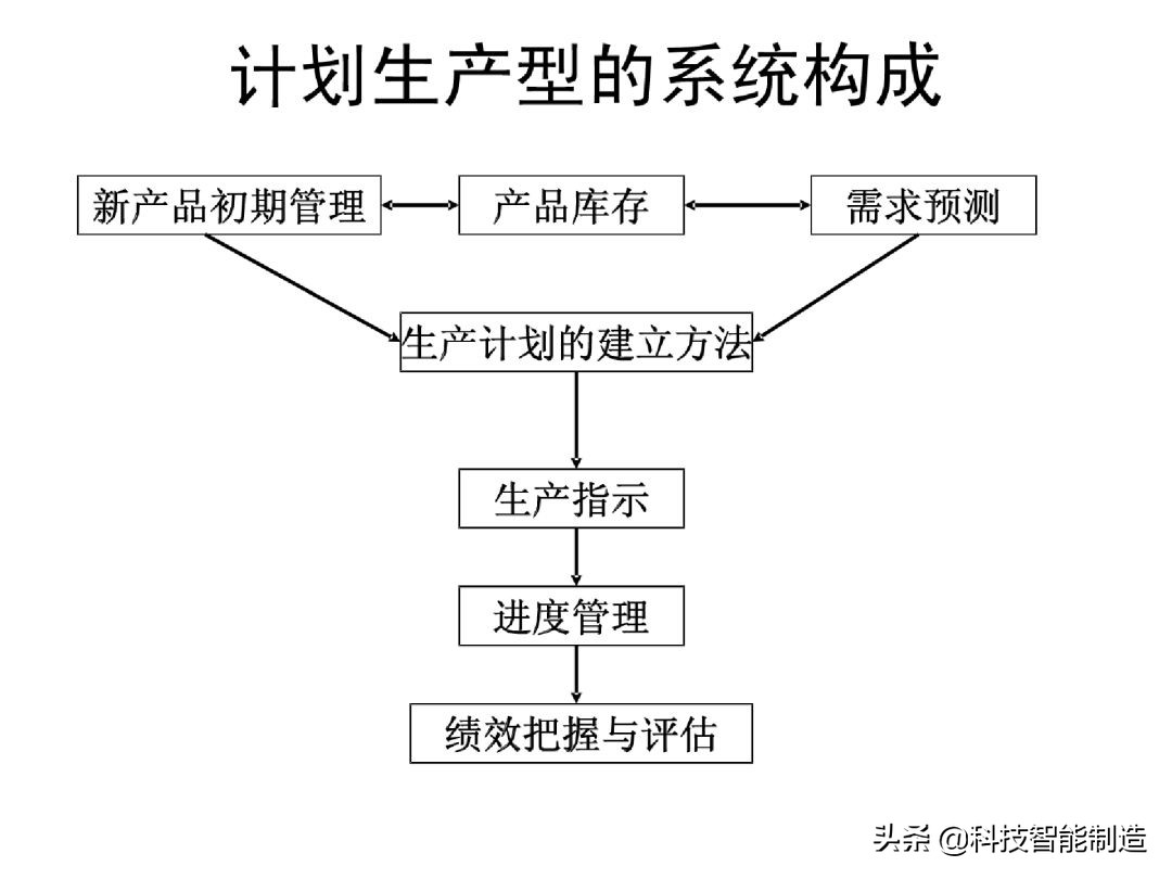 生产计划管理的注意事项,生产计划管理的思路和方法的书