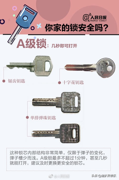 人民日报安全防范,家庭门锁哪种最防盗