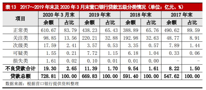 上市银行半年报聚焦,半年报扭亏为盈摘帽