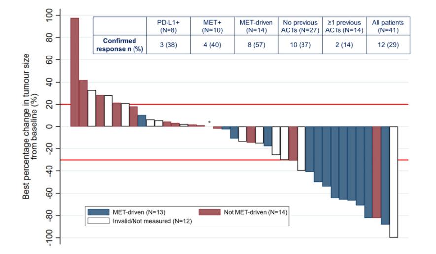 肾癌免疫治疗综述,李医生谈癌