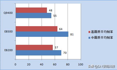 玩英雄联盟要哪种cpu配置,玩英雄联盟要求cpu多少基本频率