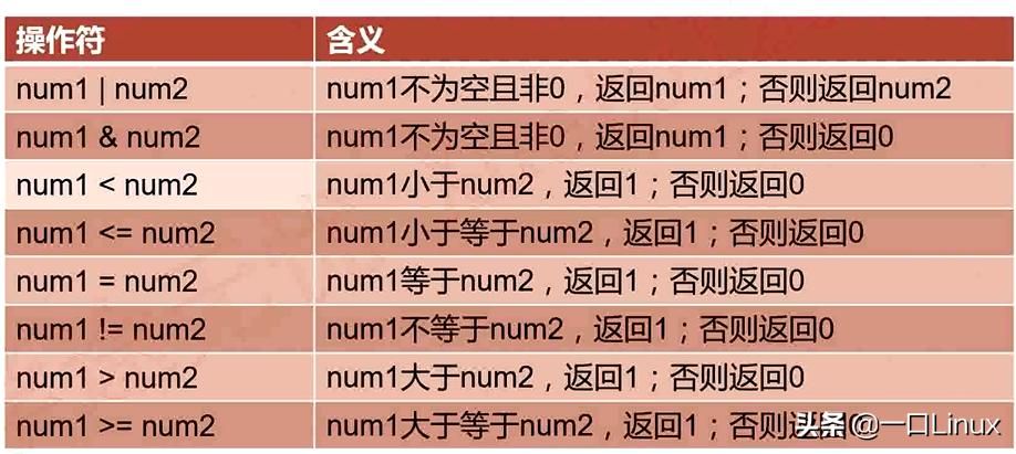 Linux入门开发板,linux入门零基础编程