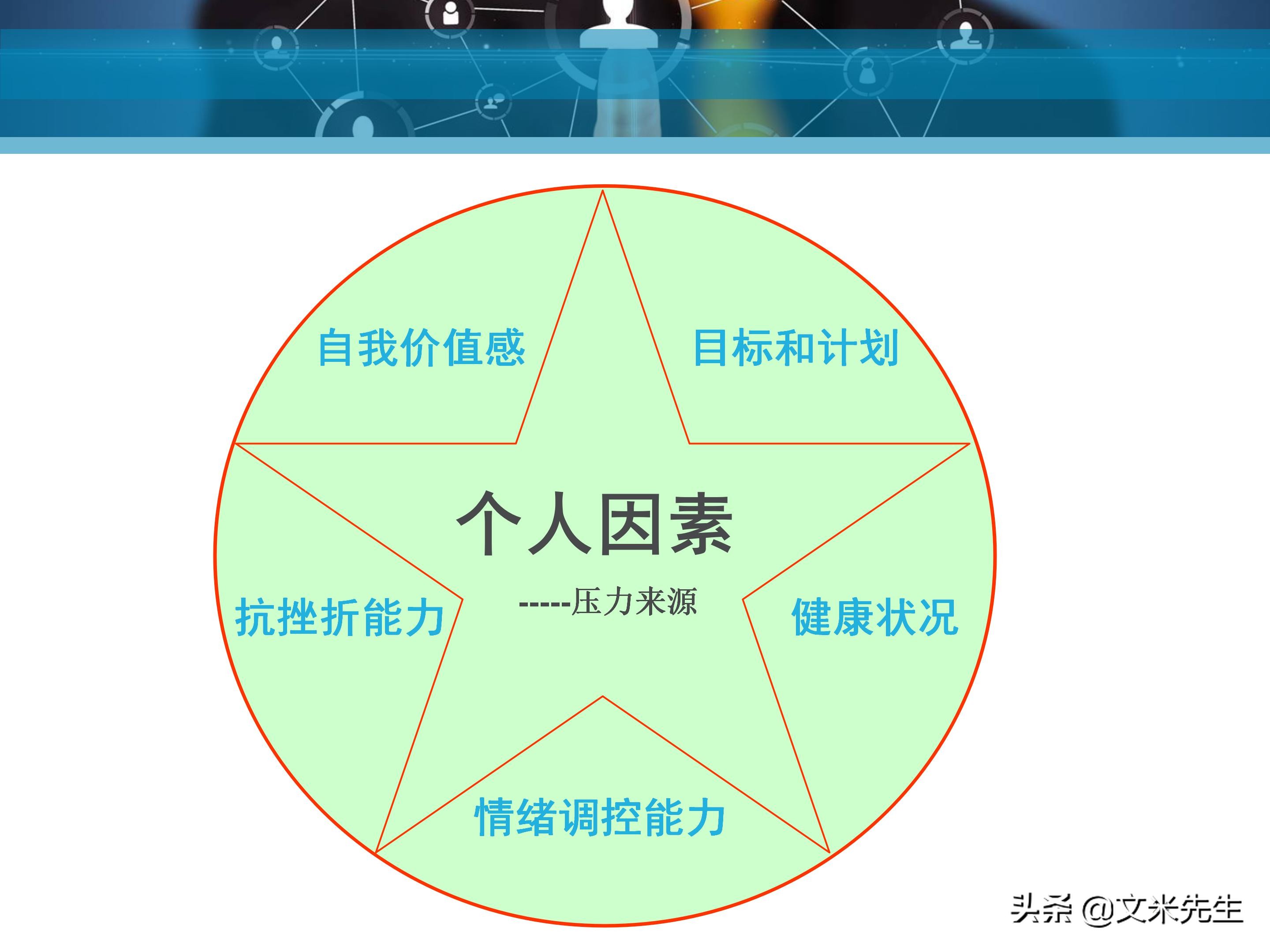 客户服务管理六大要点,客户服务意识的四个基本点