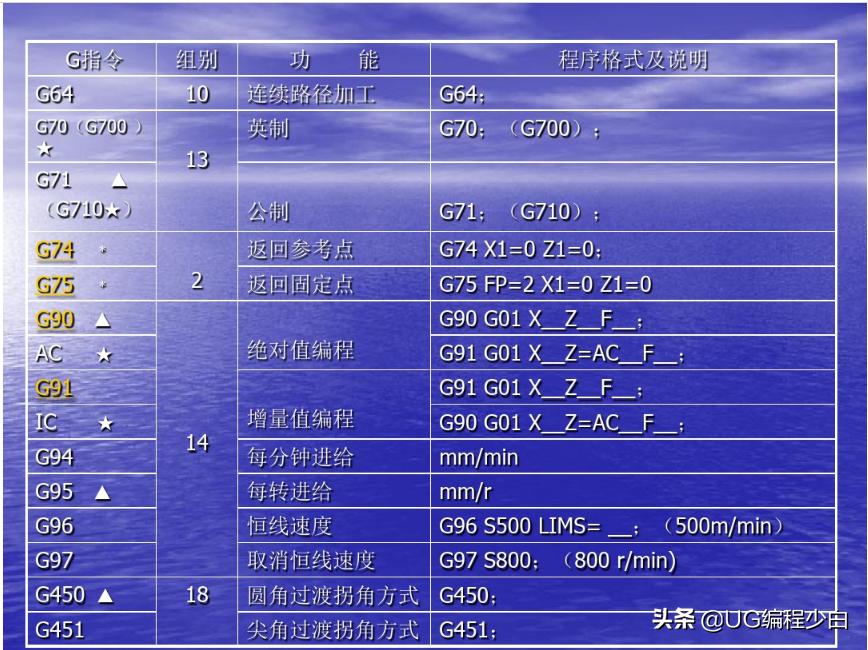 博克斯数控车床编程,siemens数控车床编程