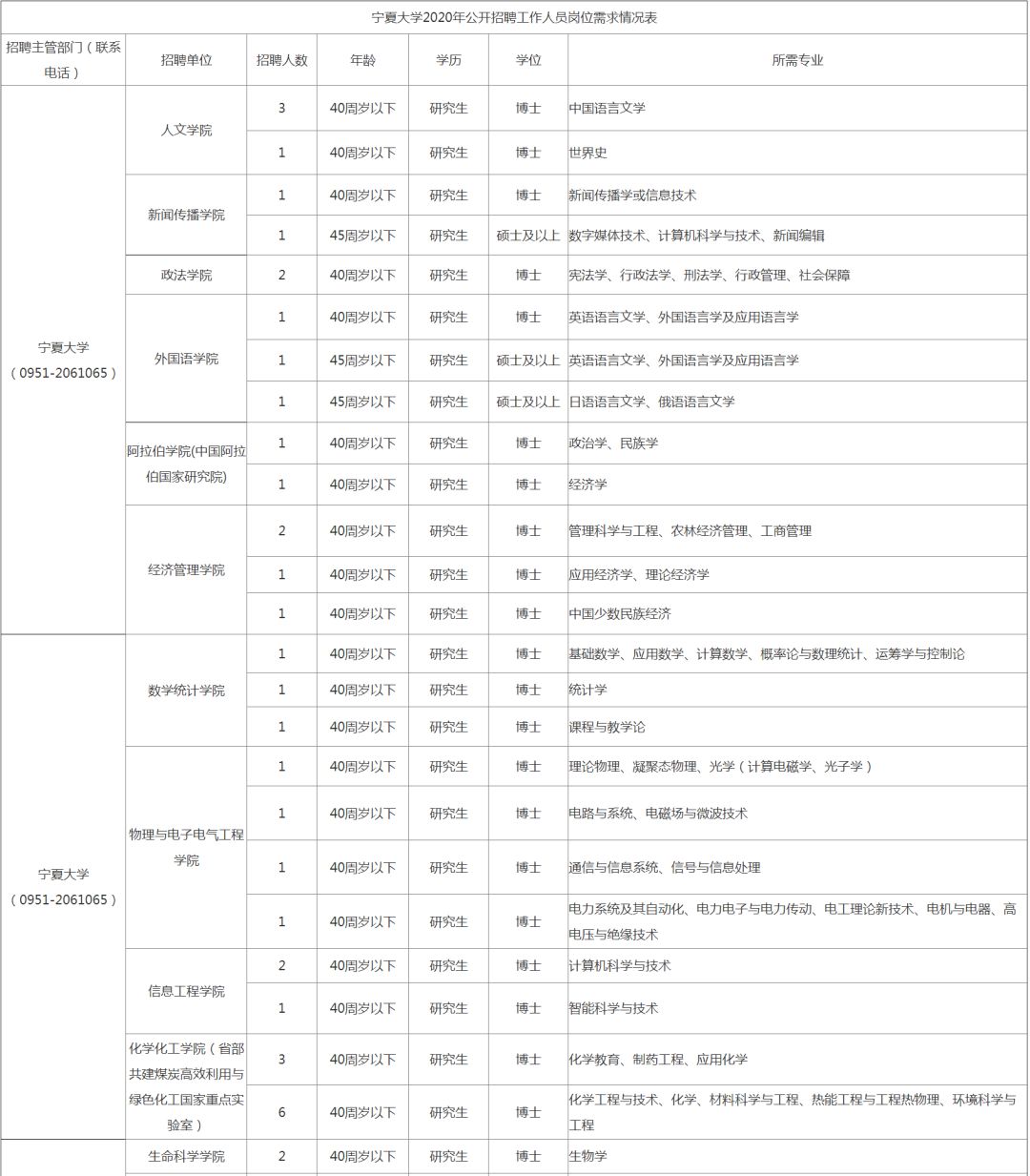 宁夏24年事业单位招聘,2018年宁夏招聘15人公告