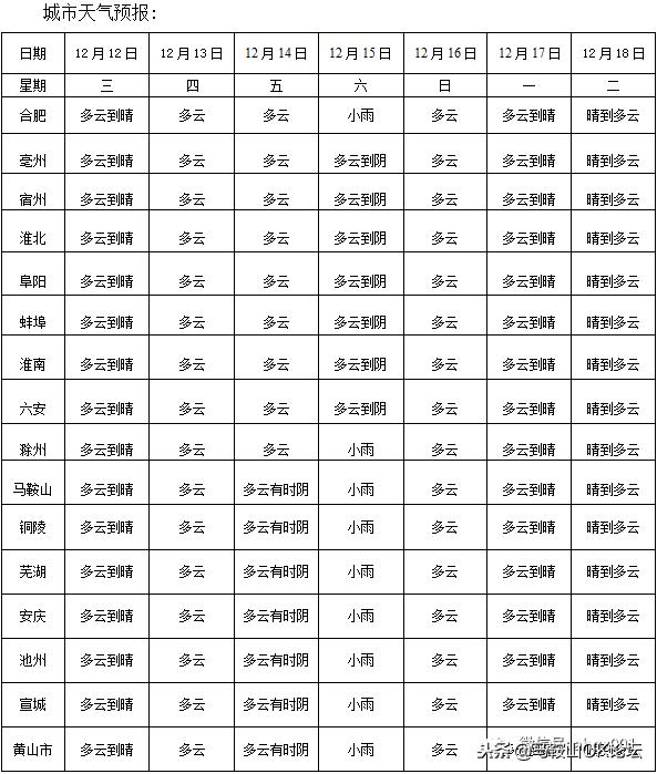 马鞍山初升高升学率,升升最近视频