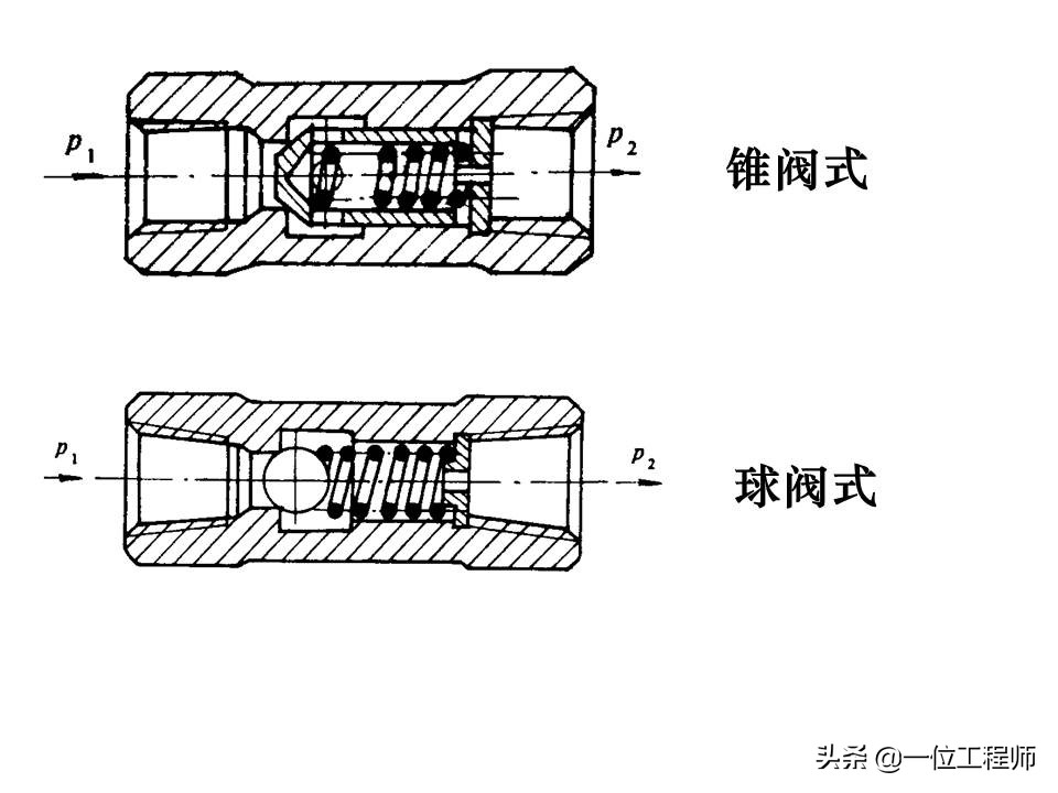 液压控制阀的作用原理,64页内容介绍方向控制阀,值得学习