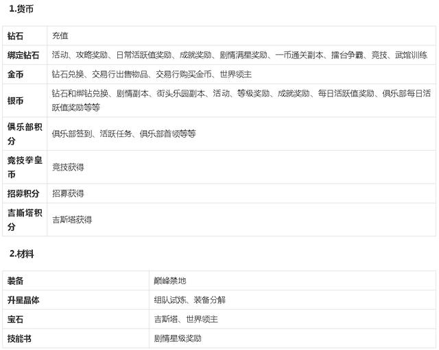 拳皇命运2019年手游,拳皇命运格斗手游推荐