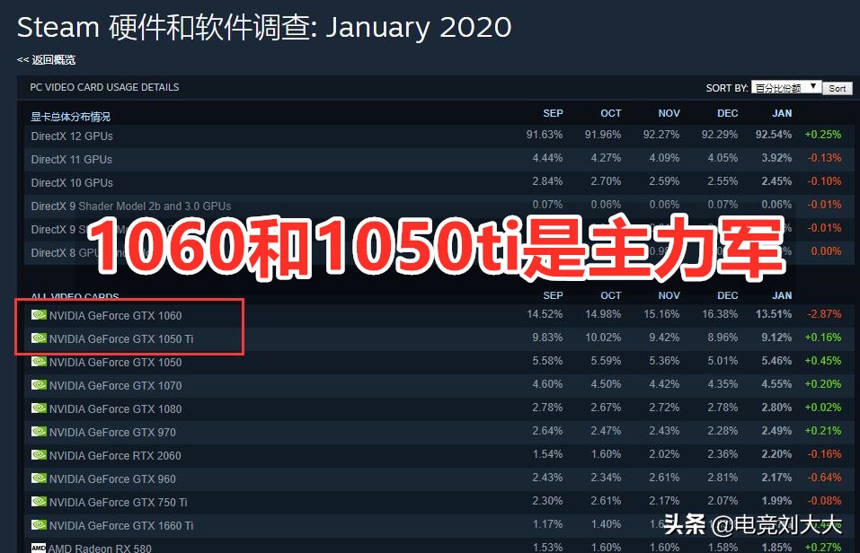 绝地求生新版本bug大集锦,绝地求生更新bug换枪配件消失