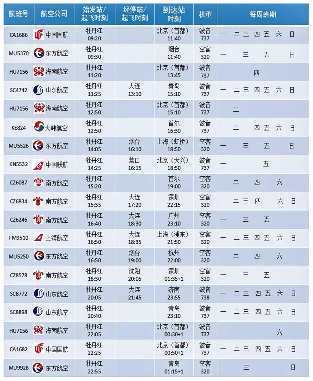 重磅|牡丹江可以飞到北京大兴国际机场了！新航季、新时刻、新加班