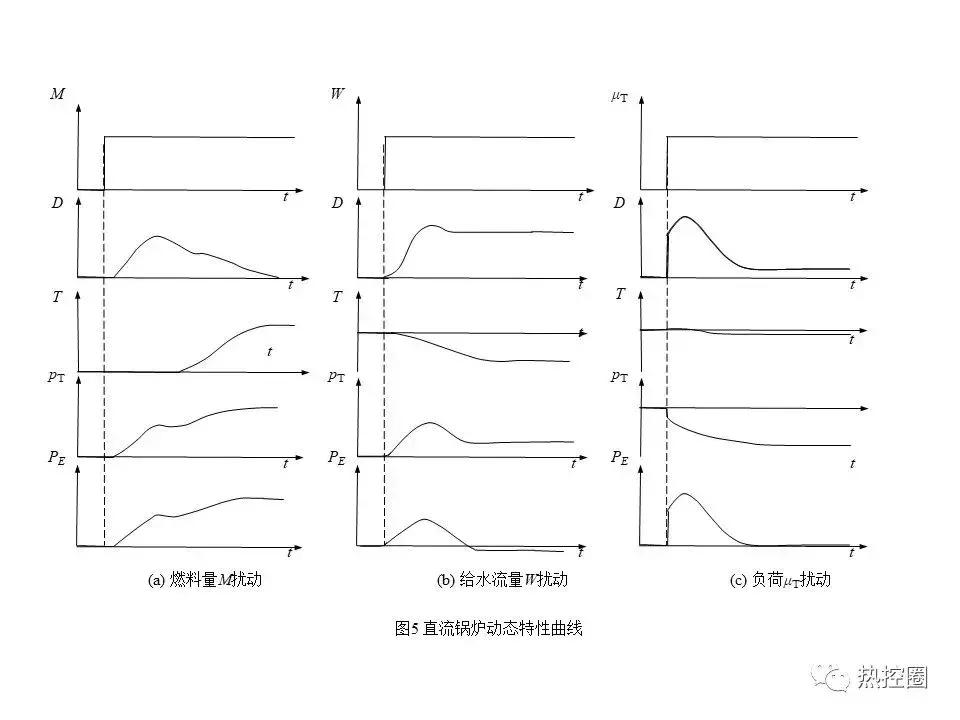 直流控制系统,直流控制系统原理图讲解