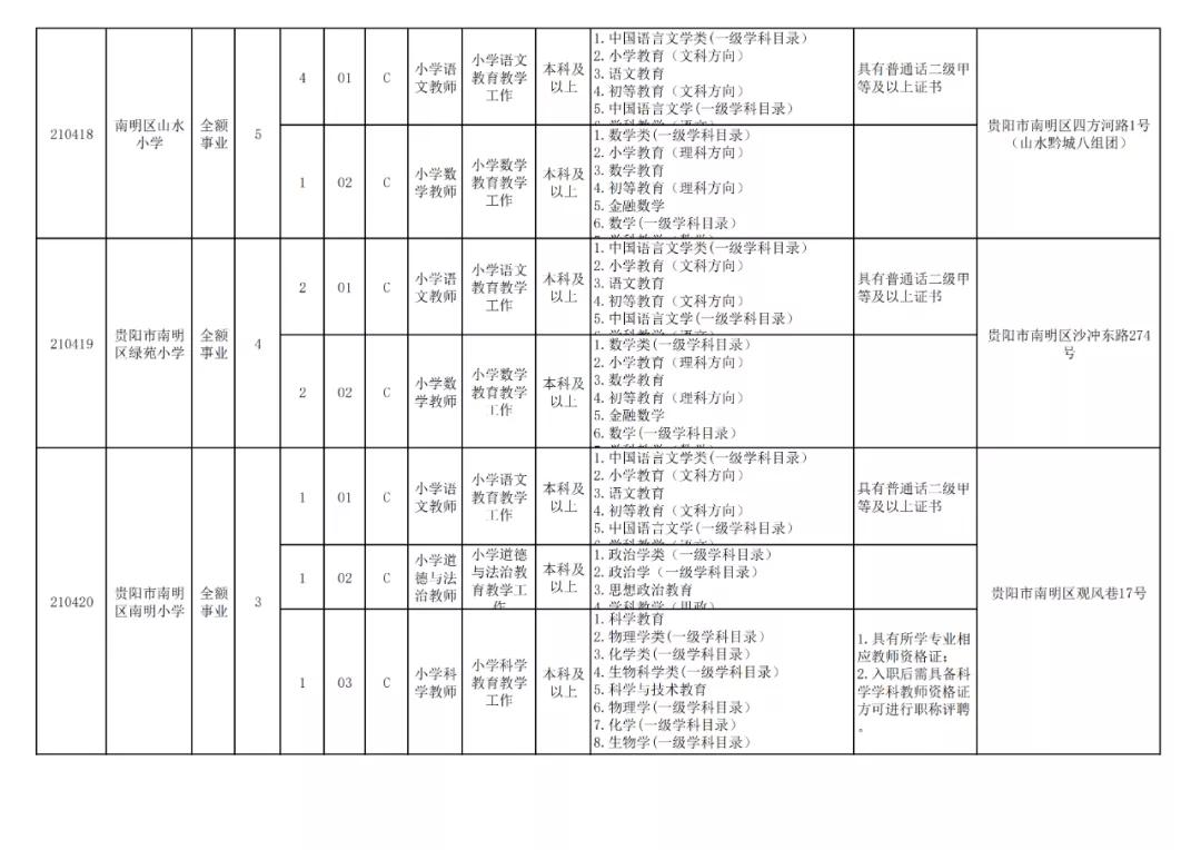 贵阳市2024年有教师招聘吗,贵阳市2024年教师招聘报考人数