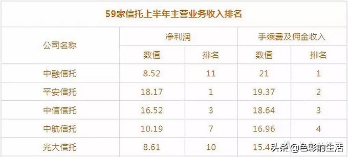 理财早知道,投资理财知识最近