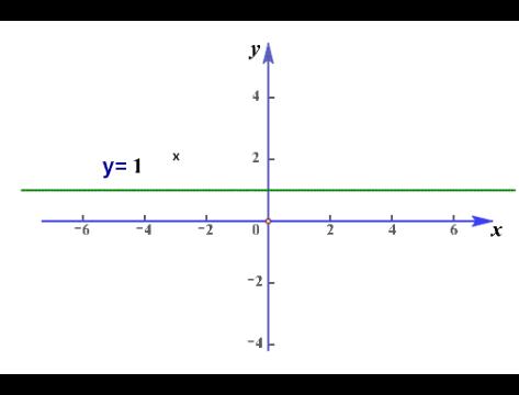 函数的图像高三,中考总复习函数及其图像