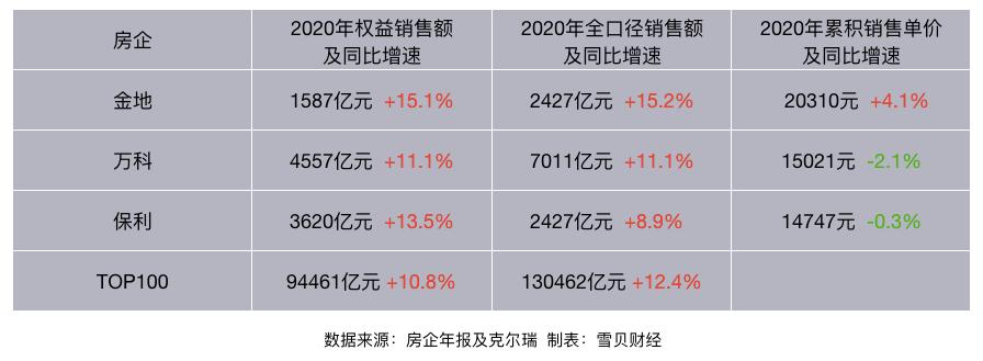 金地房企要爆雷了吗,金地集团目前估值合理吗