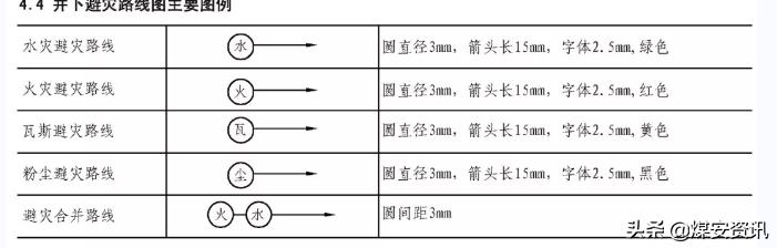 快速看懂煤矿设计图纸,煤矿井下图纸怎么画剖面图