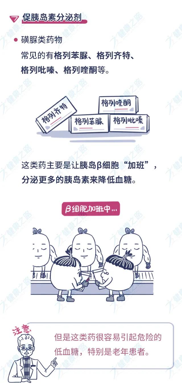 常用降糖药优缺点比较,三种常用降糖药的优缺点