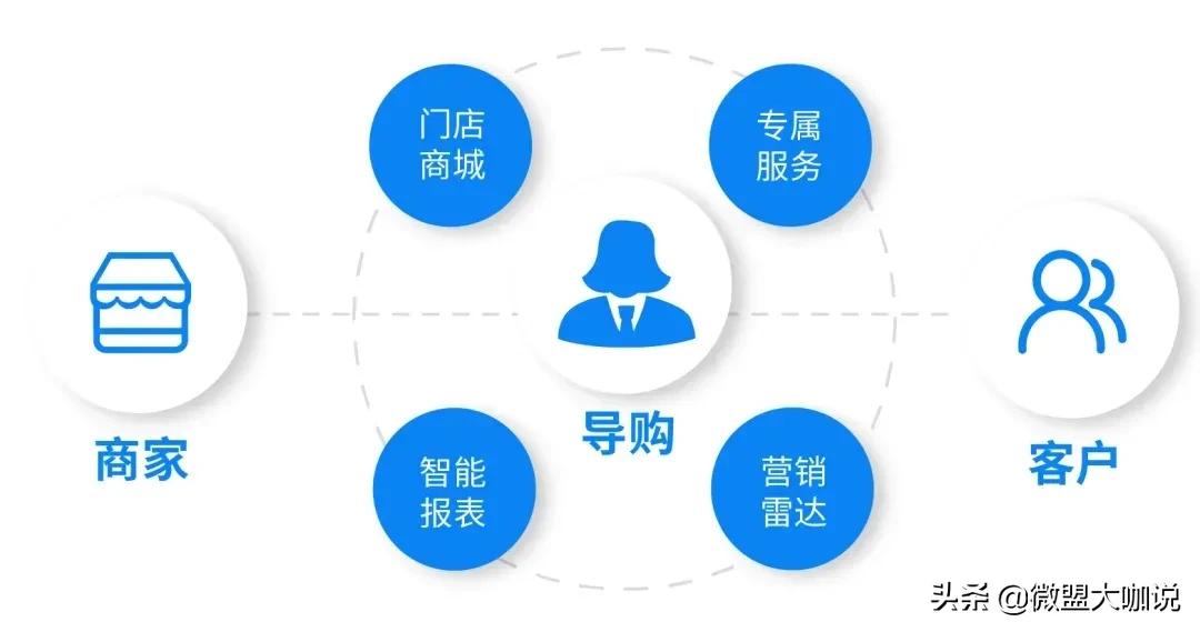 企微助手,上海企微助手