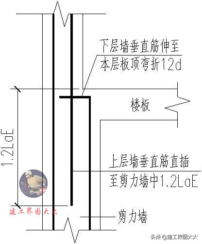 剪力墙65种平法图,怎么看懂剪力墙图