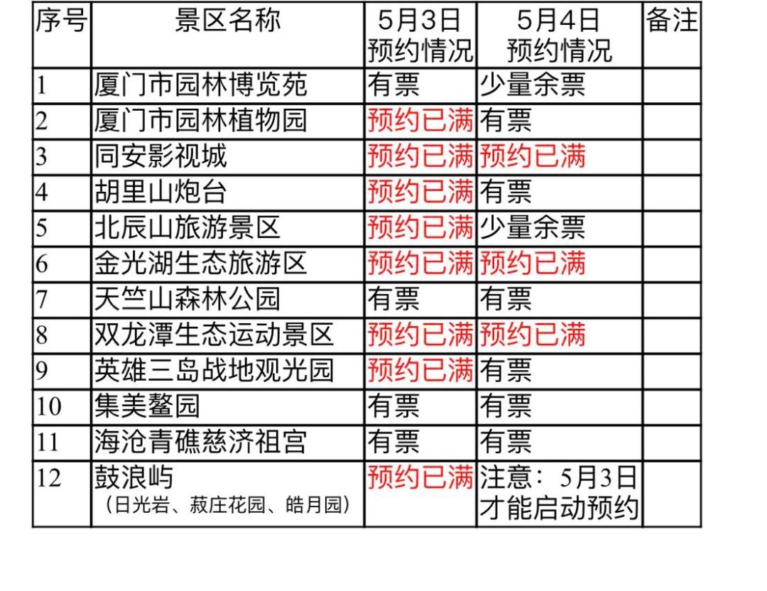 厦门轮渡码头游客可以购票吗 (厦门轮渡码头市民乘船免费吗现在)