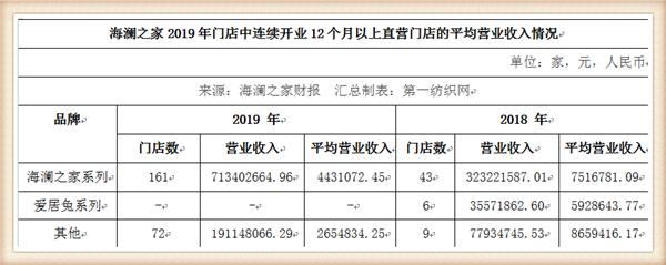 海澜之家市场分析,海澜之家营收能力怎么样