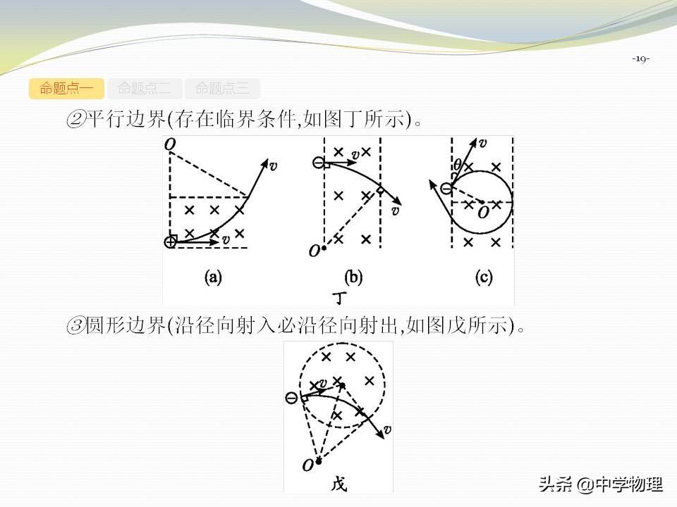 高考物理磁场运动,高考物理大题电场与磁场
