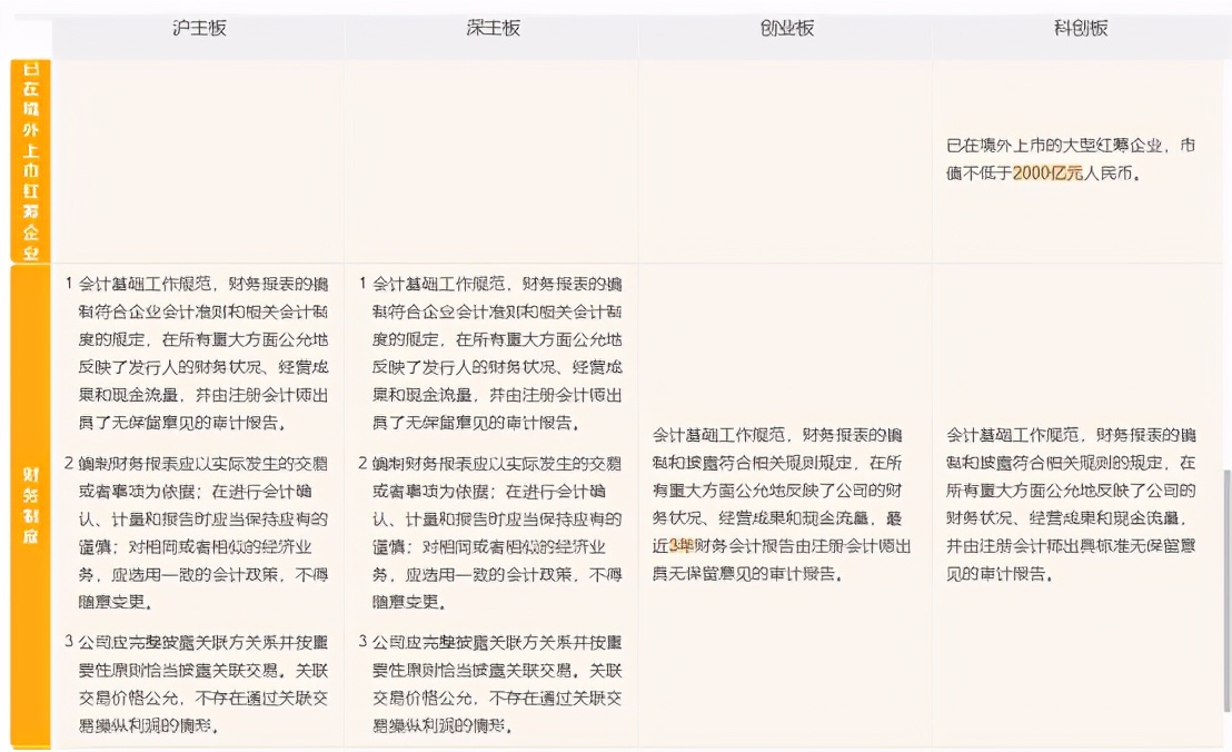 一文读懂上市公司,一文看懂上市规则