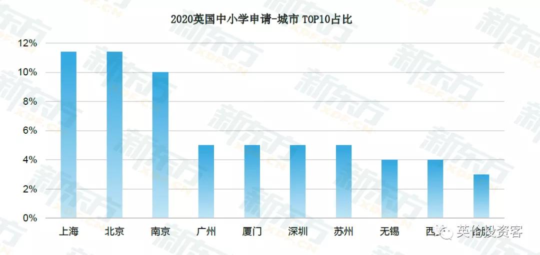 疫情之下,七成中国留学生如期入读英国大学