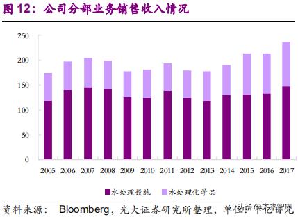 栗田工业苏州水处理有限公司规模,栗田工业水有限公司