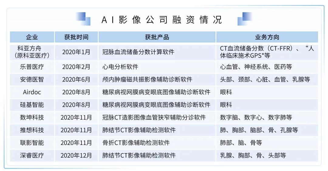 医疗健康行业的展望,医疗健康服务产业链