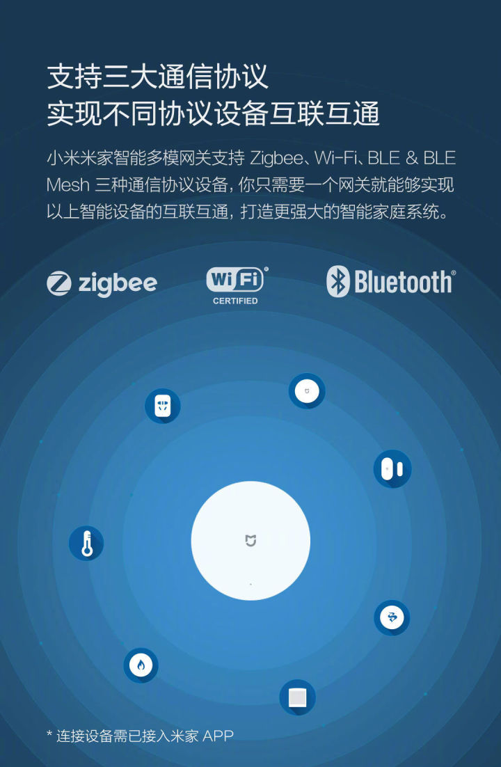 米家多模光照感应器,米家光感传感器适配哪些网关