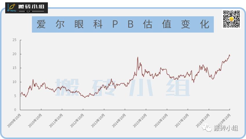 10倍大牛股源码,2年翻10倍大牛股