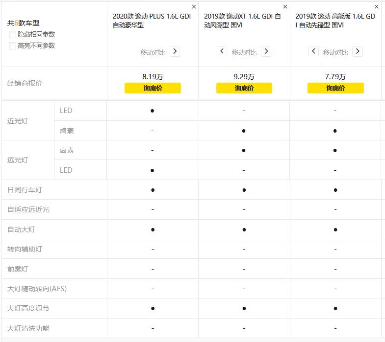 国产最美两厢车长安逸动xt,长安汽车第二代逸动xt
