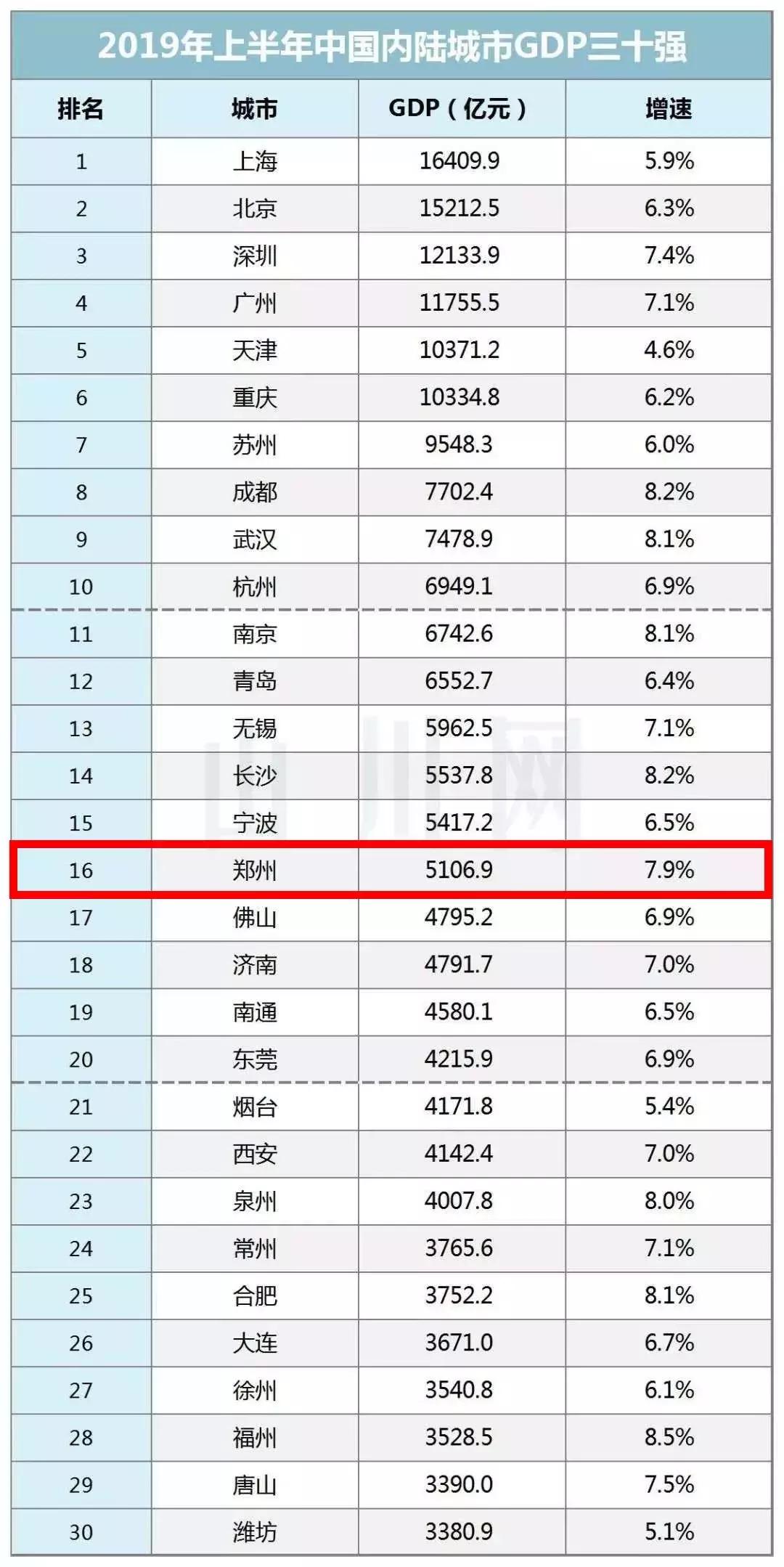 郑州房价在全国的排名如何,郑州房价排名前十名小区