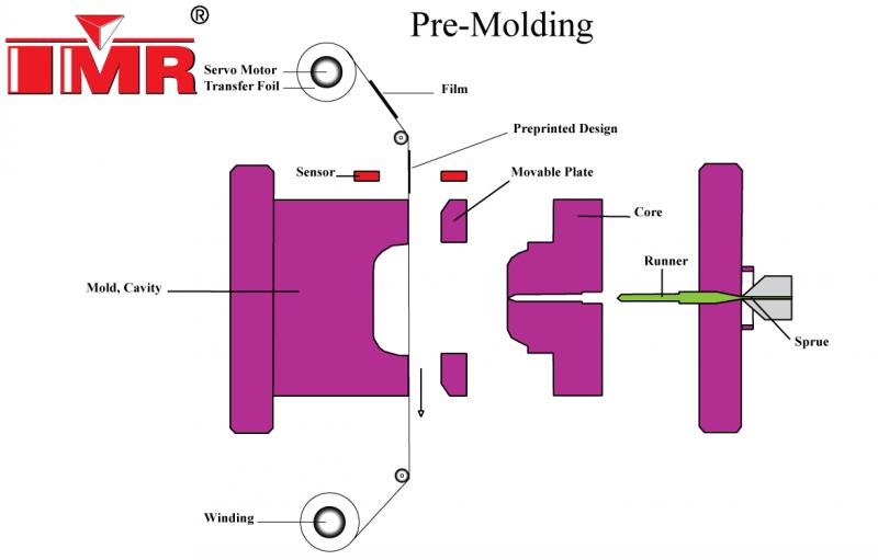 100+动图带你看懂百大加工工艺(成型、表面处理、链接、切割)