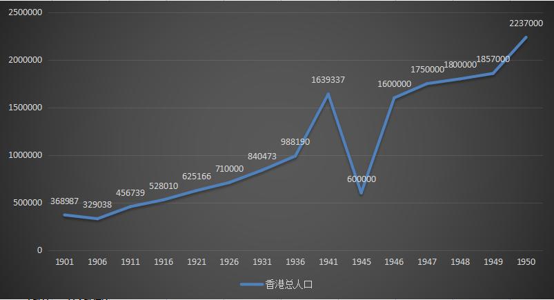 港人简史（十四）香港社会百态和*赌黄**毒（5）
