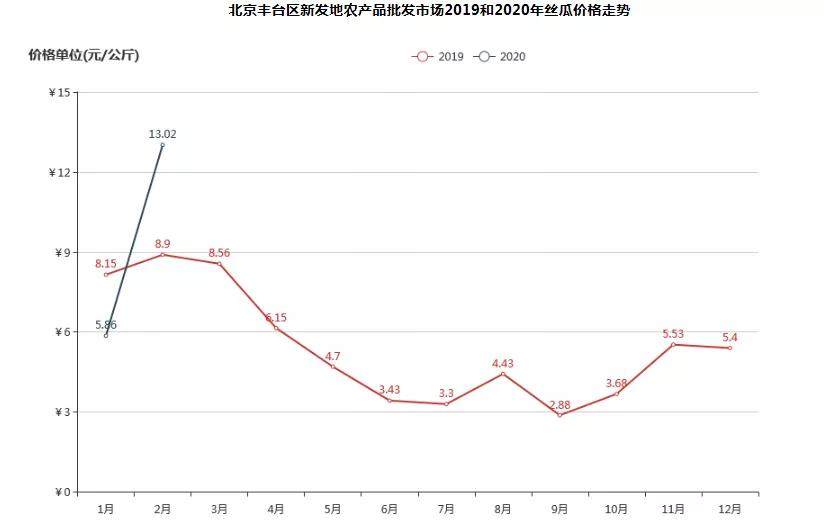 鑿滃惂,鑿滃惂鍐滀笟鏈潵鍙戝睍瓒嬪娍