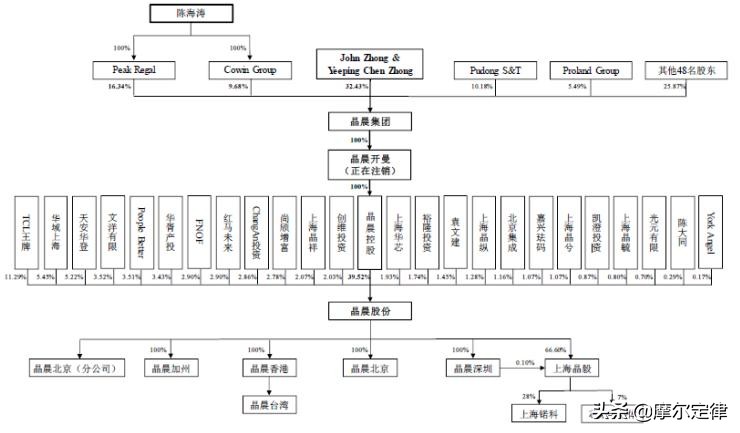 tcl创维康佳,TCL创维
