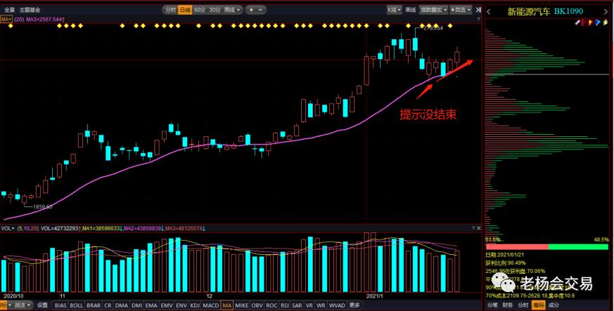 创新高后调整买入法和技巧,创新高之后的走势