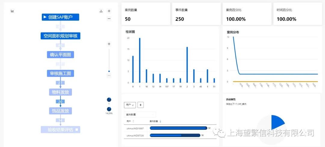望繁信科技小程序,望繁信科技Prothentic