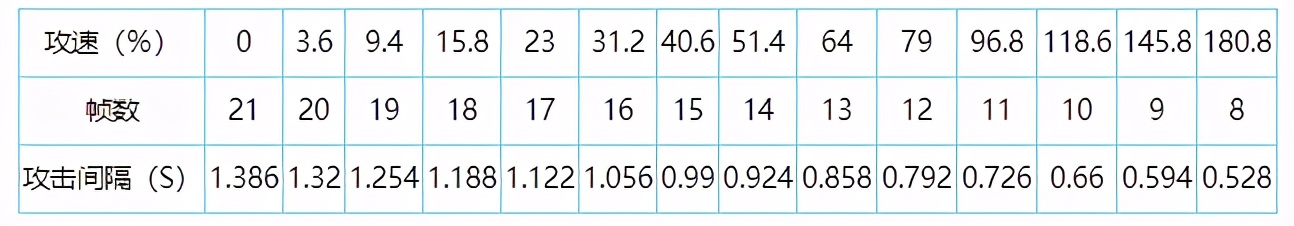 王者荣耀攻速阈值表最新s25,王者荣耀攻速阈值最高上限70