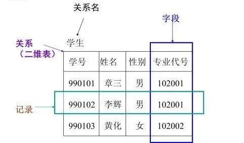 大数据秒懂,什么是大数据科普中国