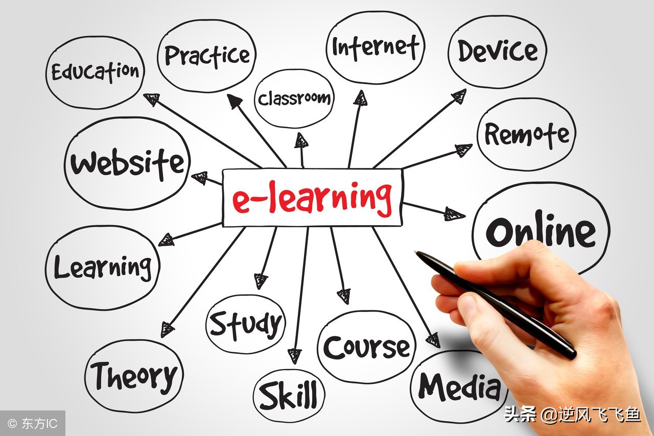 新媒体行业必备神器,新媒体人必备神器网站