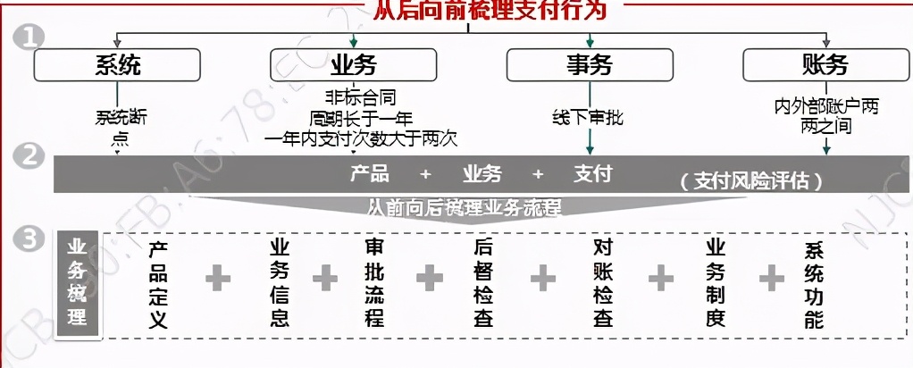 南京银行数字化项目,商业银行智能化管理