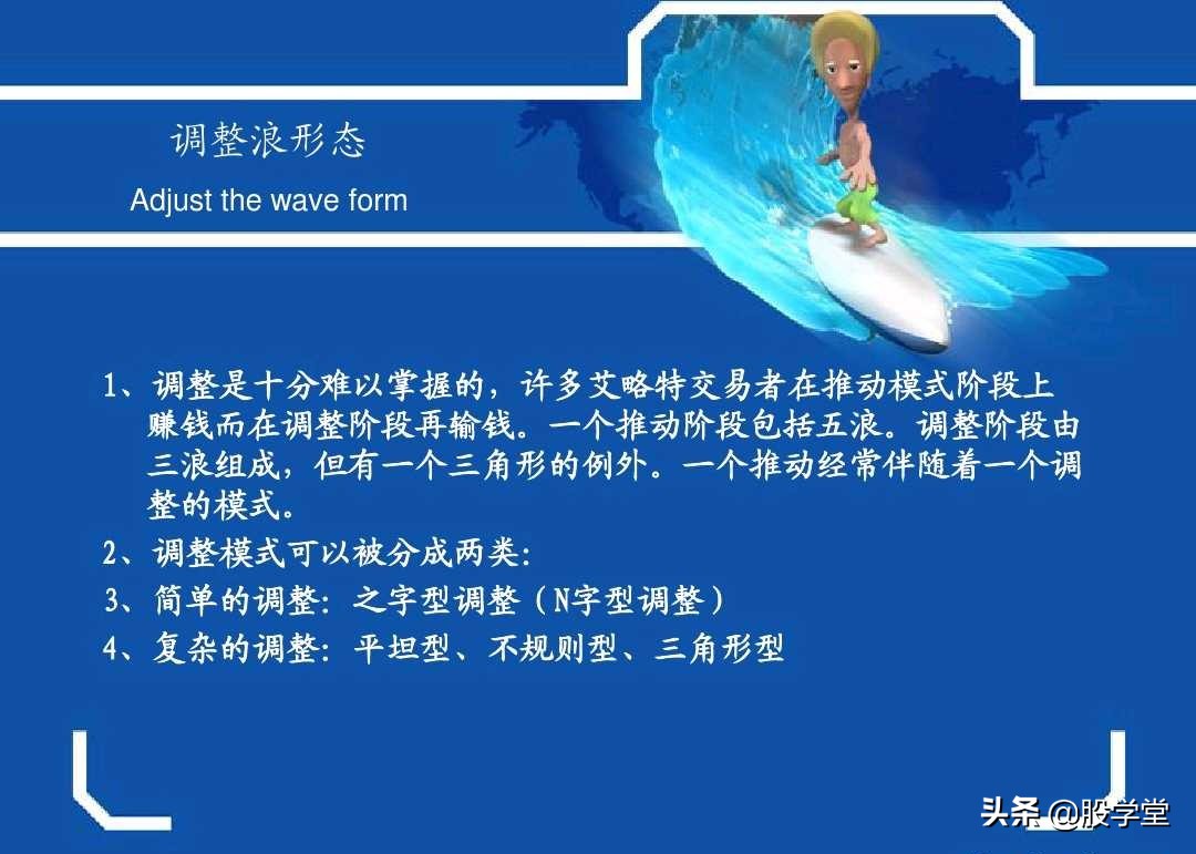史上最权威的波浪理论合集,波浪理论一二三浪计算方法